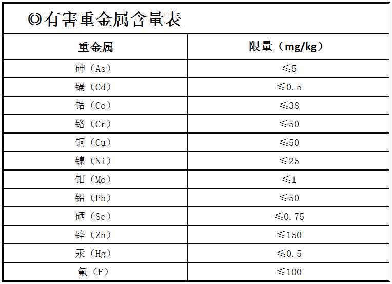 有害重金屬含量表.png