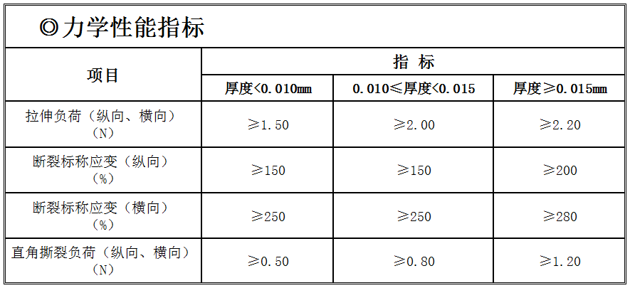 力學(xué)性能指標.png